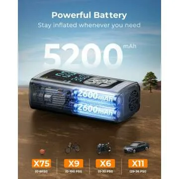 Syncwire Tire Inflator - 150PSI Portable Air Pump