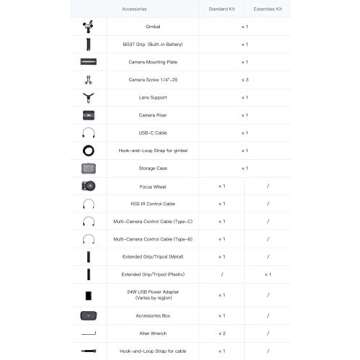 DJI Ronin-S Essentials Kit - Camera Stabilizer 3-Axis Gimbal Handheld for DSLR Mirrorless Cameras up to 8lbs / 3.6kg Payload for Sony Nikon Canon Panasonic Lumix, Black