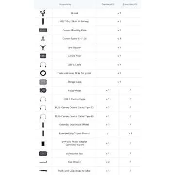 DJI Ronin-S Essentials Kit - Camera Stabilizer 3-Axis Gimbal Handheld for DSLR Mirrorless Cameras up to 8lbs / 3.6kg Payload for Sony Nikon Canon Panasonic Lumix, Black