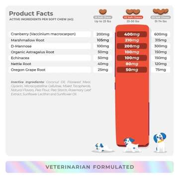 Coco and Luna Cranberry for Dogs - 90 Soft Chews - Urinary Tract Support, Bladder Health, Dog UTI, Bladder Stones, Incontinence Support, Cranberry Supplement