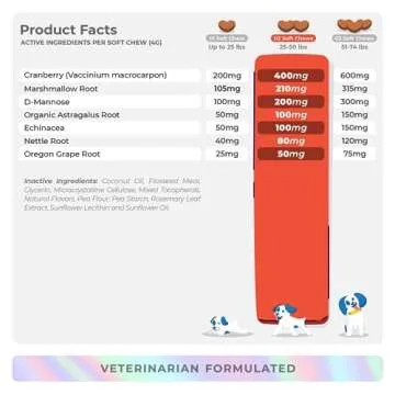 Coco and Luna Cranberry for Dogs - 90 Soft Chews - Urinary Tract Support, Bladder Health, Dog UTI, Bladder Stones, Incontinence Support, Cranberry Supplement