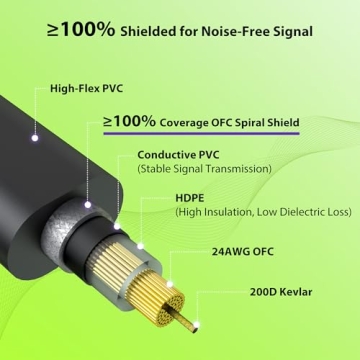 AA AUDIO ACCESSORY Flat Guitar Patch Cables 6 Inch