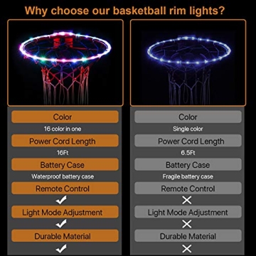 Waybelive LED Basketball Hoop Lights for Night Games