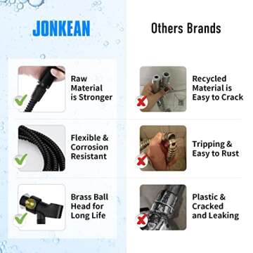 JONKEAN High Pressure Shower Head with 3 Spray Settings, Water Saving Handheld RV Shower Head with Hose and On Off Switch, Detachable Shower Heads with Hose and Angle-Adjustable Bracket (Black)
