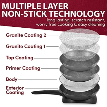 Elite Gourmet EG6207# Scratch Resistant 10.5-inch (2Qt) Fry Pan, Easy-Pour Spout Dishwasher Safe, Non-stick Electric Skillet with Vented Glass Lid, Adjustable Temperature, Black