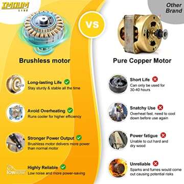 Mini Chainsaw 8 Inch with 2x21V 3.0Ah Battery, Electric Cordless Compact Battery Powered Brushless Chain saw, Powerful Protable Handheld with Auto Oiling, Easy to Use for Tree Triming,Wood Cutting