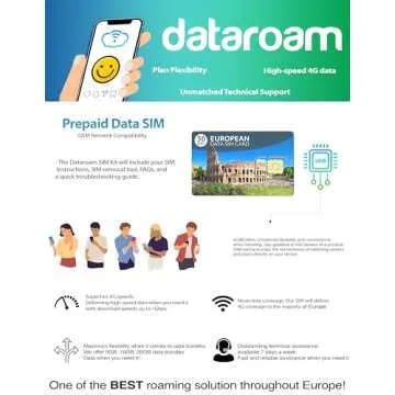 European 10GB Data only sim Card. Works in 50 Countries in Europe.