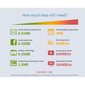 European 10GB Data only sim Card. Works in 50 Countries in Europe.