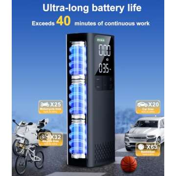 BBD Car Tire Inflator Portable Air Compressor,0.8 Min Full Inflation US Invention Patent Digital Electric Air Pump with Pressure Gauge for Car,Motorcycle,Bike Tires,Balls,Automotive Accessories