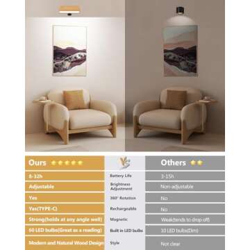 MICEYLIVE Wall Sconces Set of Two - Wireless Wall Lights for Bedroom, Rechargeable Wall Sconces Battery Operated with Stepless Dimming, Cordless Sconce Wall Decor Set of 2 for Picture,Living Room