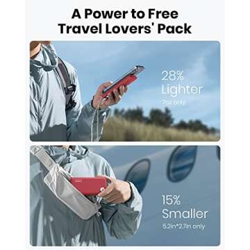 INIU Portable Charger, USB C Slimmest Triple 3A High-Speed 10000mAh Phone Power Bank, Flashlight External Battery Pack Compatible with iPhone 16 15 14 13 12 11 X Samsung S21 S20 Google LG iPad, etc