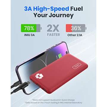 INIU Portable Charger, USB C Slimmest Triple 3A High-Speed 10000mAh Phone Power Bank, Flashlight External Battery Pack Compatible with iPhone 16 15 14 13 12 11 X Samsung S21 S20 Google LG iPad, etc
