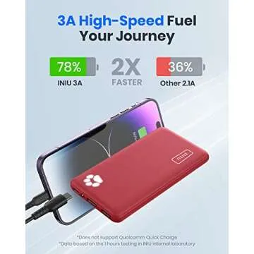 INIU Portable Charger, USB C Slimmest Triple 3A High-Speed 10000mAh Phone Power Bank, Flashlight External Battery Pack Compatible with iPhone 16 15 14 13 12 11 X Samsung S21 S20 Google LG iPad, etc
