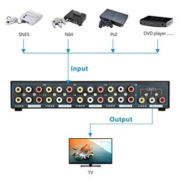 Panlong 8-Way AV Switch RCA Switcher 8 in 1 Out Composite Video L/R Audio Selector Box for DVD STB Game Consoles