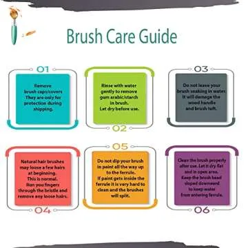 ZEM BRUSH Kolinsky Sable Artist Brushes - Detail Set