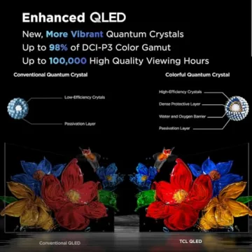 TCL 32" Smart TV - 720P QLED with Google TV & Wall Mount
