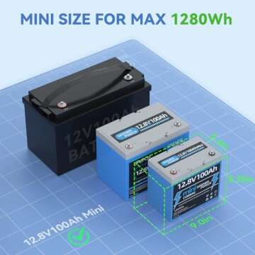 2 Pack GrenerPower 12V 100Ah Mini LiFePO4 Battery with Small Size & Light Weight, Built-in 100A BMS, Max.1280Wh Energy with 4000-15000 Cycles &10 Years Lifetime for Trolling Motor, RV, Camping, Solar