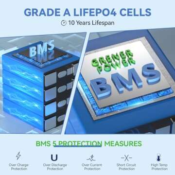 2 Pack GrenerPower 12V 100Ah Mini LiFePO4 Battery with Small Size & Light Weight, Built-in 100A BMS, Max.1280Wh Energy with 4000-15000 Cycles &10 Years Lifetime for Trolling Motor, RV, Camping, Solar