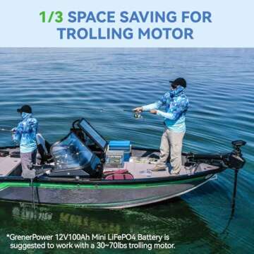 2 Pack GrenerPower 12V 100Ah Mini LiFePO4 Battery with Small Size & Light Weight, Built-in 100A BMS, Max.1280Wh Energy with 4000-15000 Cycles &10 Years Lifetime for Trolling Motor, RV, Camping, Solar