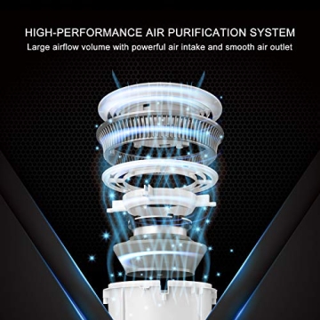 AZEUS Air Purifier H13 True HEPA Technology for Homes