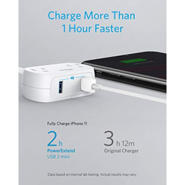 Anker PowerExtend Mini Power Strip with USB Ports