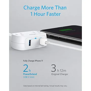 Anker PowerExtend Mini Power Strip with USB Ports