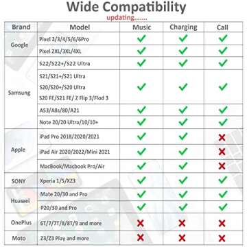 Samsung Galaxy S25 USB C to AUX Adapter with Fast Charging