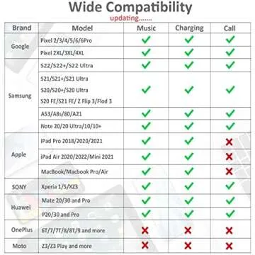 Samsung Galaxy S25 USB C to AUX Adapter with Fast Charging