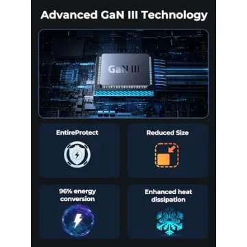 AMEGAT 65W USB C Charger - Fast, Compact, 3-Port Design