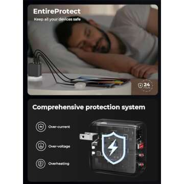 AMEGAT 65W USB C Charger - Fast, Compact, 3-Port Design