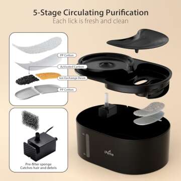 iPettie Waterfall Dog Water Fountain, Hygienic 5-Stage Filtered Water, 2 Heights to Drink from, Water Shortage Alert, Night Light with ON/Off Switch, Cat Water Fountain 203 OZ (1.6 GAL) 6 L