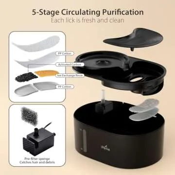 iPettie Waterfall Dog Water Fountain, Hygienic 5-Stage Filtered Water, 2 Heights to Drink from, Water Shortage Alert, Night Light with ON/Off Switch, Cat Water Fountain 203 OZ (1.6 GAL) 6 L