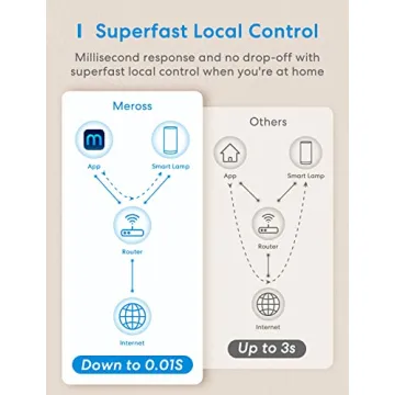Smart Table Lamp - Voice and App Controlled Lighting