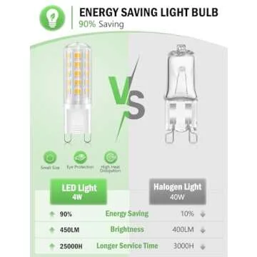 BRVHOZX G9 LED Bulb Warm White 4W - Eco-Friendly Lighting