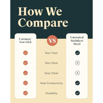 Caraway Steamer - Non Toxic Stainless Steel Kitchen Essential