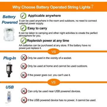 Bebrant LED Rope Lights Battery Operated String Lights-40Ft 120 LEDs 8 Modes Outdoor Waterproof Fairy Lights Dimmable/Timer with Remote for Camping Party Garden Holiday Decoration