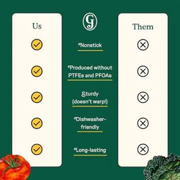 Great Jones Stud Muffin Pan | Nonstick & Versatile Bakeware