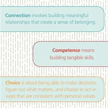 Kid Confidence: Help Your Child Make Friends, Build Resilience, and Develop Real Self-Esteem