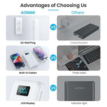 Portable Charger with Built-in Cables & AC Wall Plug,Ultra Slim 13800mAh USB-C Power Bank,4 Output 2 Input LCD Display External Battery Pack Phone Charger Compatible with iPhone Samsung Android-White