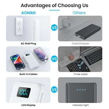 Portable Charger with Built-in Cables & AC Wall Plug,Ultra Slim 13800mAh USB-C Power Bank,4 Output 2 Input LCD Display External Battery Pack Phone Charger Compatible with iPhone Samsung Android-White