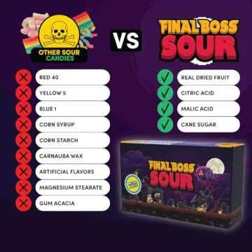 Final Boss Sour, Extremely Super Sour Gummy Candy Mega Variety Bundle, Strawberry, Blueberry, Cranberry, All Sour Levels, (1.06 Ounces Bags, 54 Bags) - Made with Dried Fruit, Free of Artificial Colors, Low Calorie Healthy Snack for Kids & Adults