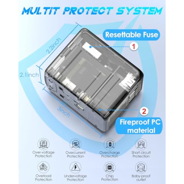 URJD Universal Travel Adapter for 200+ Countries