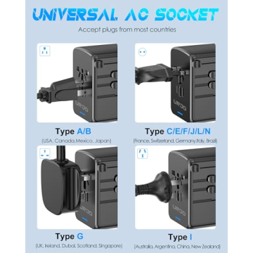 URJD Universal Travel Adapter for 200+ Countries