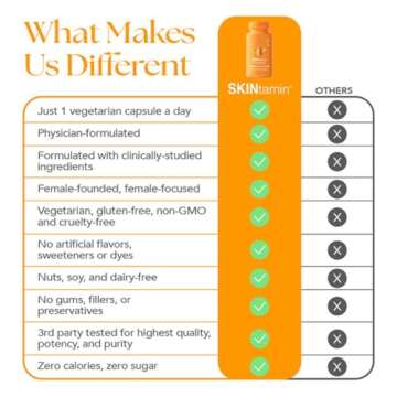 HAIRtamin SKINtamin Collagen Pills for Youthful Skin