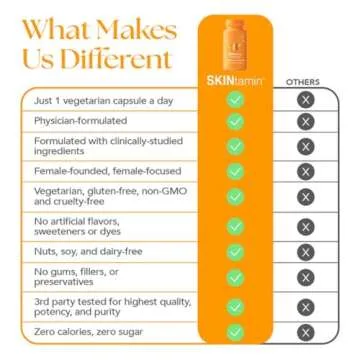 HAIRtamin SKINtamin Collagen Pills for Youthful Skin