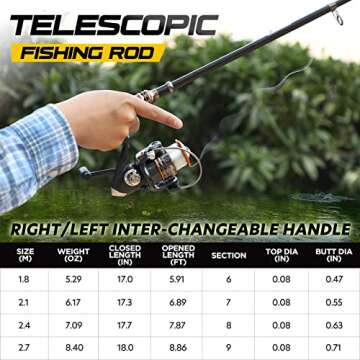 PLUSINNO Fishing Rod and Reel Combos Carbon Fiber Telescopic Fishing Pole with Reel Combo Sea Saltwa...