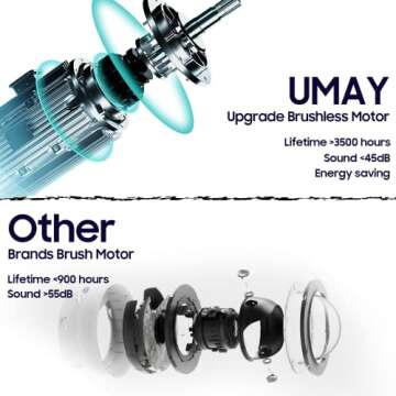 UMAY Walking Pad, Under Desk Treadmill with Remote, SPAX APP and LED Display, 3 in 1 Walking Jogging...