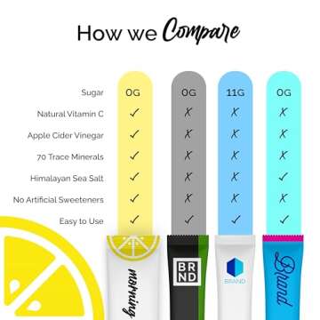 ROUTINE Morning Daily Hydration | Electrolyte Powder Packets with Apple Cider Vinegar, Lemon and Sea Salt | Hydrate Powder, Electrolyte Drink Mix | Keto & Paleo Electrolytes Hydration Powder - 30 ct