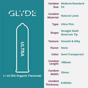 GLYDE Ultra - Standard Fit Condoms - 12 Count - Ultra-Thin, Vegan, Non-Toxic, Medium Size Natural Rubber Latex, 53mm for Silky Fit