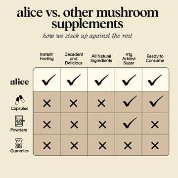 Alice Mushrooms Nightcap + Brainstorm Duo | Functional Mushroom Chocolates | Brainstorm Energy Bites for Focus, Clarity & Cognitive Function | Nightcap Supports Deep Sleep, Calm Mind, Stress Relief